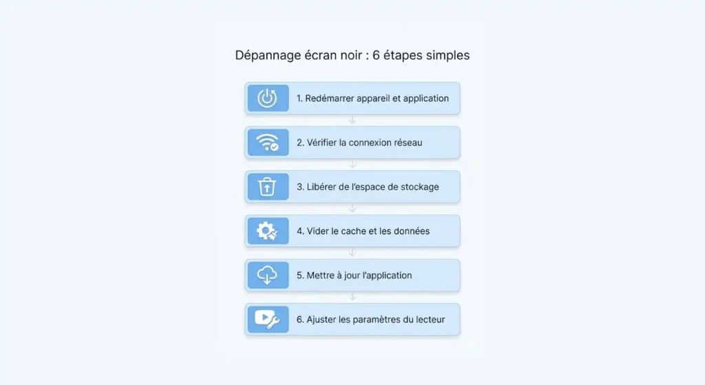 Étapes pour corriger un écran noir sur IPTV Smarters Pro